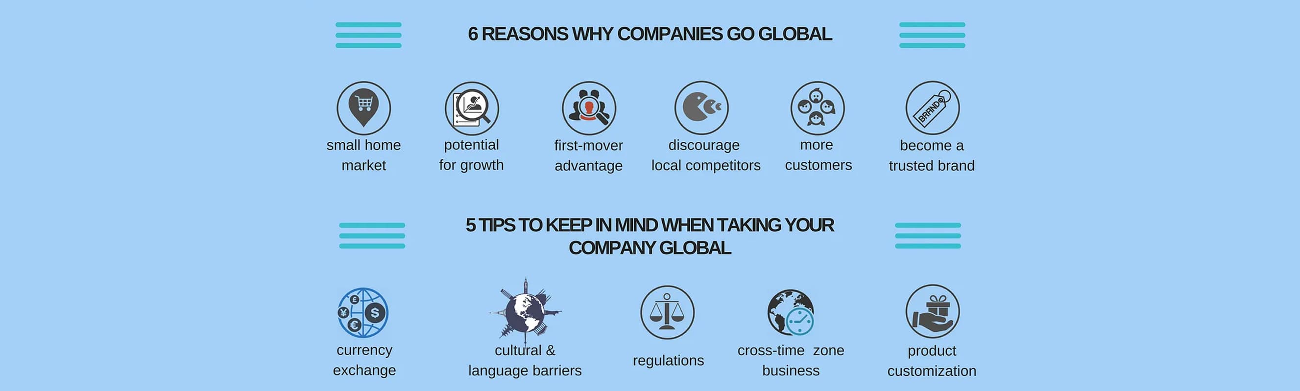 An informative infographic detailing the primary business benefits of global marketing and website localization.