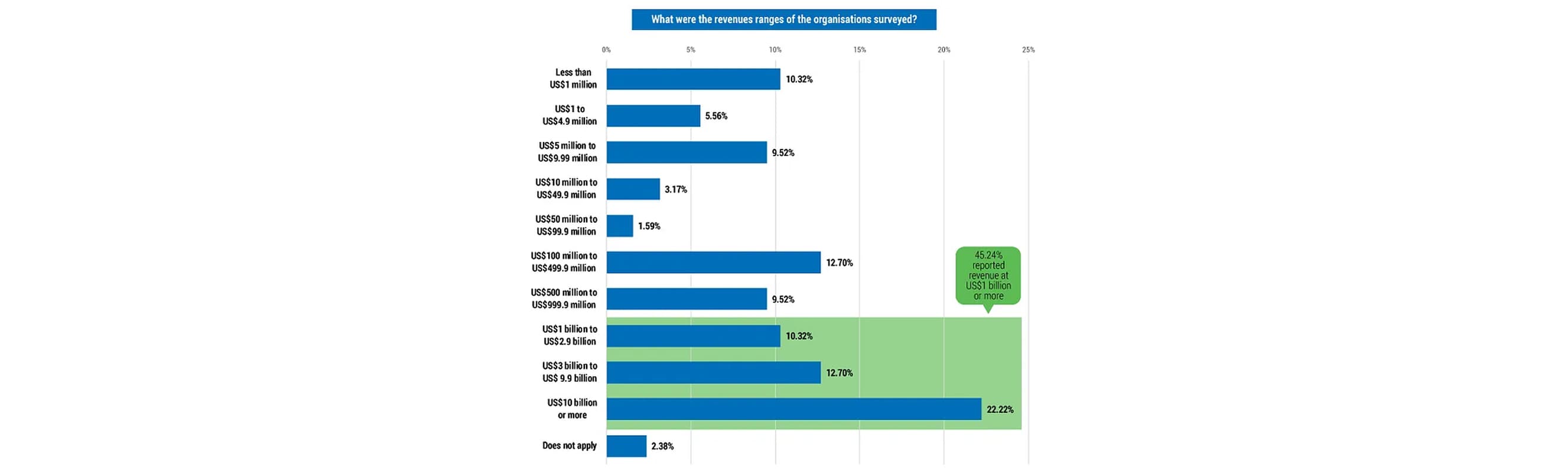 A business intelligence dashboard displaying charts, key performance metrics, and data tracking global translation spend.