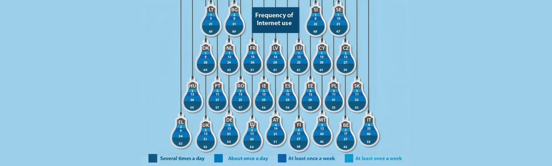 Infographic data overview detailing multilingual internet user preferences across European Union countries | Travod