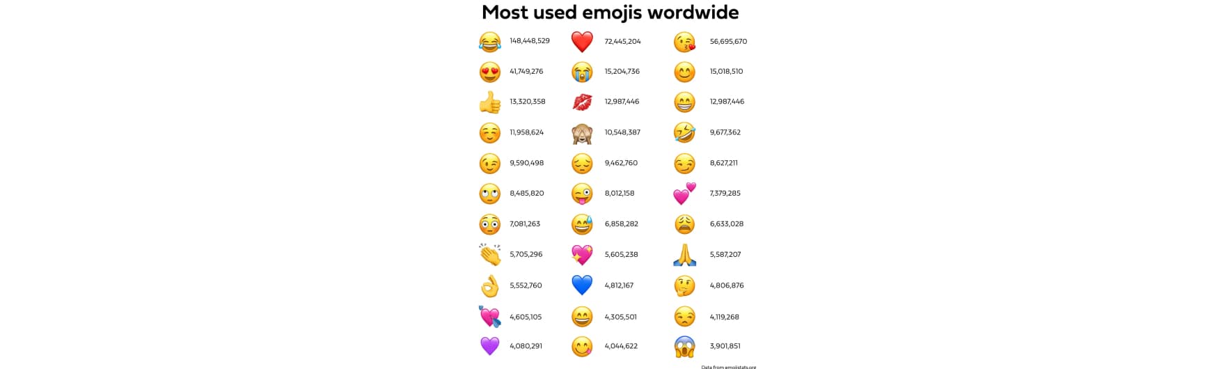 Global audience using smartphones with colorful emoji icons floating above their screens for digital marketing