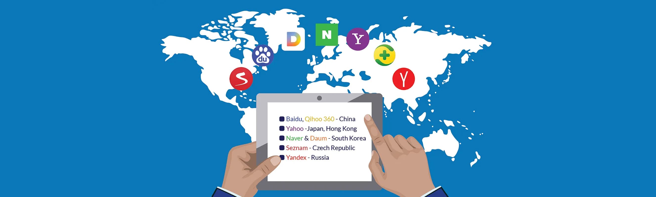 Comparative localization diagram showing side-by-side URL structures, keywords, and payment methods for US and German markets